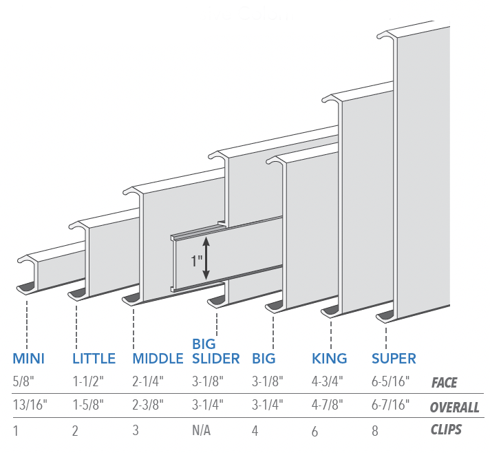 faceplate diagram